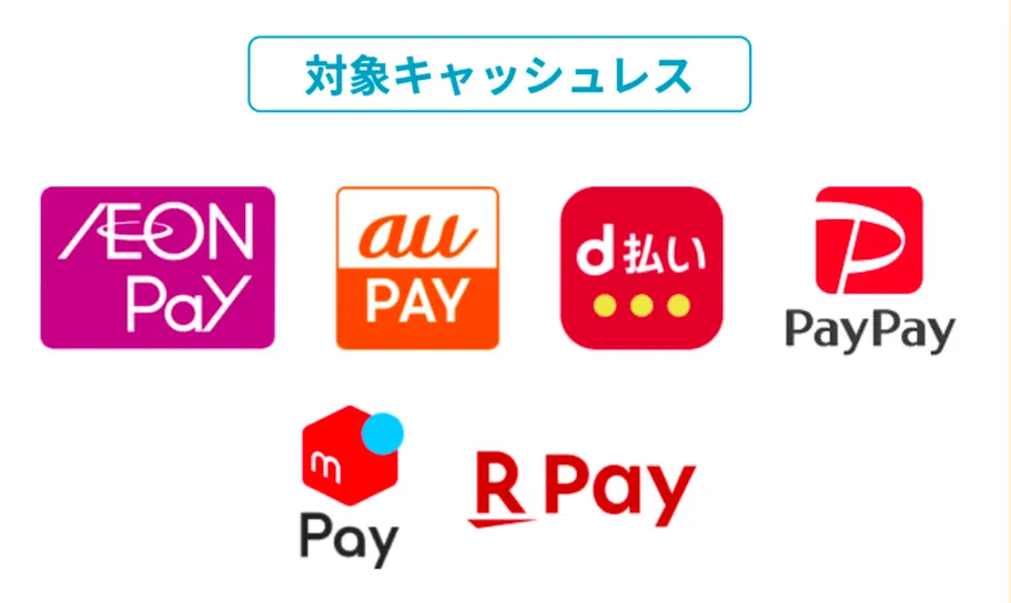 かなトク！対象キャッシュレス決済6種類｜AEON Pay・au PAY・d払い・PayPay・メルペイ・楽天ペイ